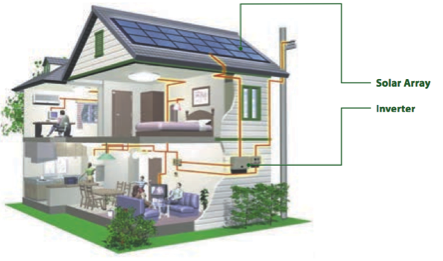 solar-panels-and-nb-power-house